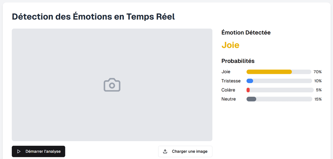 Facial Emotion Detection
